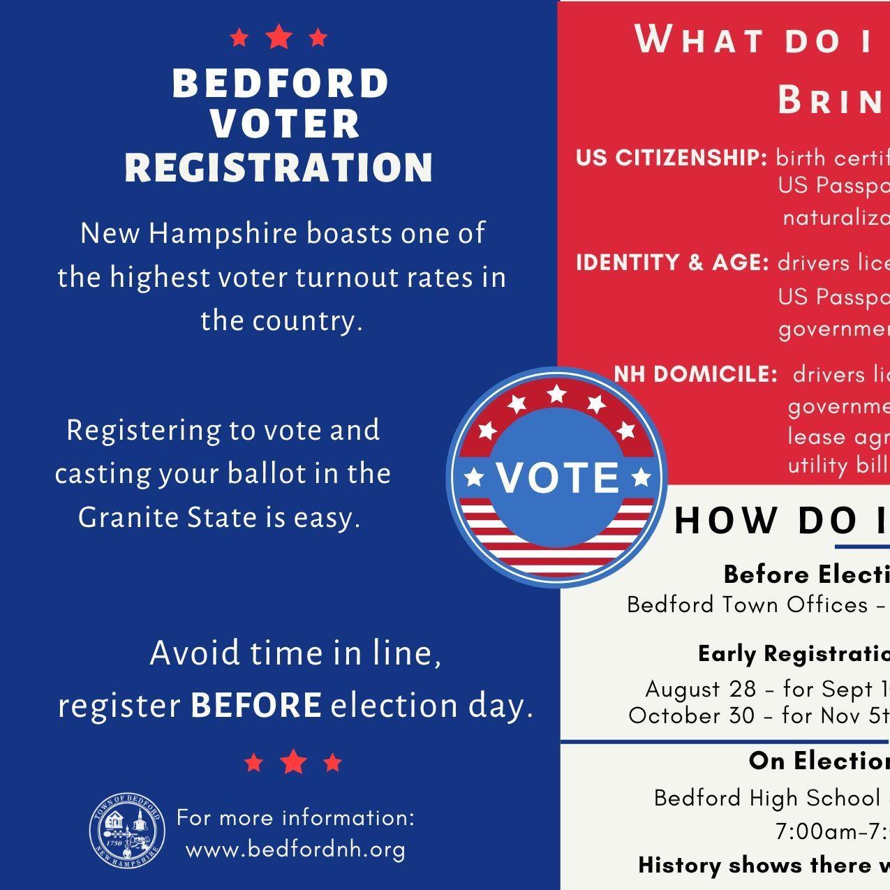 Voter registration